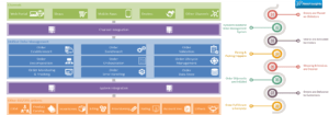 Omni Channel Fulfillment