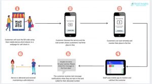 virtual queuing system