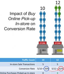 Shopper Conversion