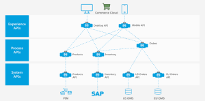 Headless commerce platform services