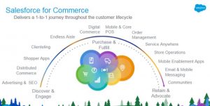 Salesforce commerce cloud