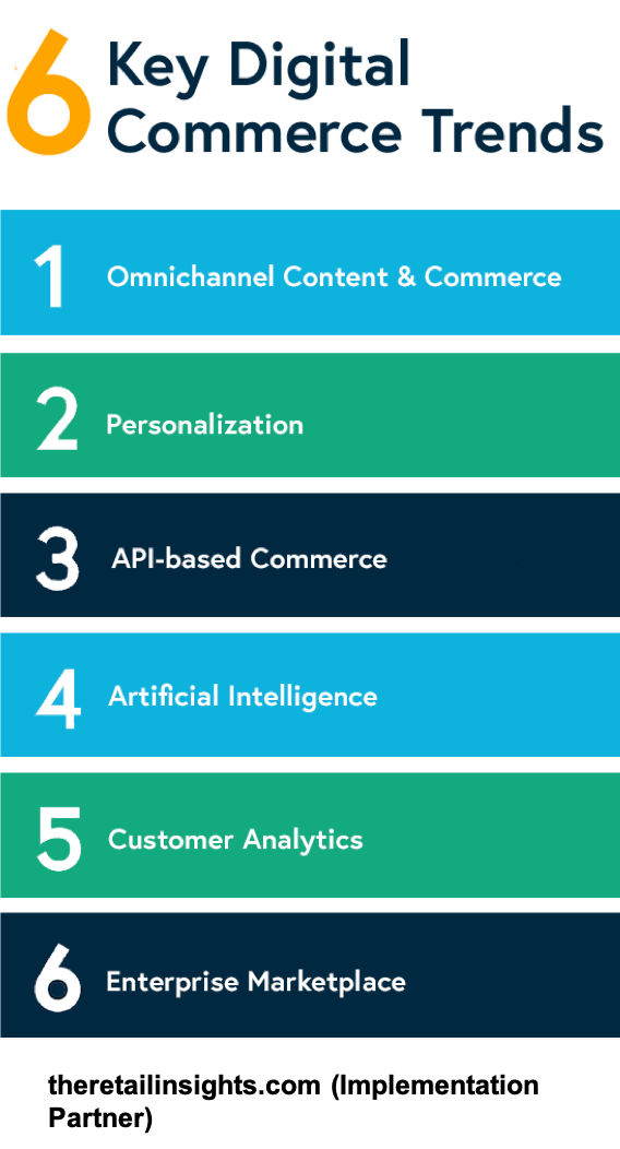Salesforce b2b commerce API