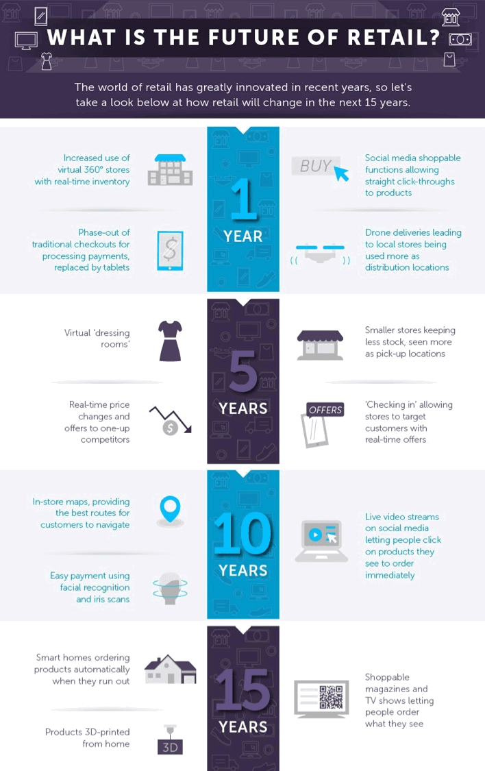 Omnichannel retailing in UK