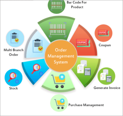 Best Order Management System in UK