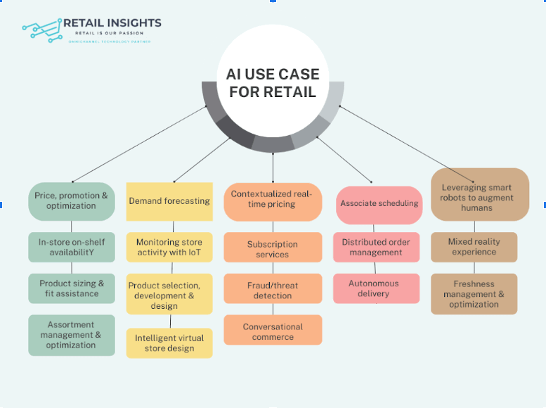 How Carnival UK is leveraging omnichannel and generative AI